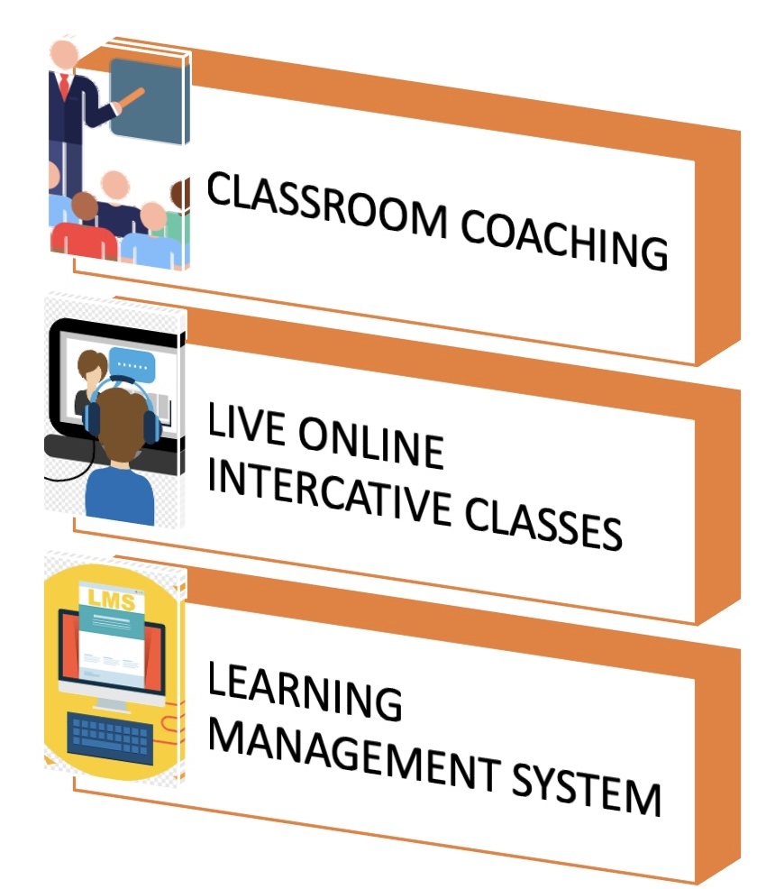 NID NIFT NATA UCEED Study Material 2024-25